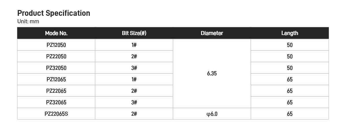 Pozidriv Double End Bits
