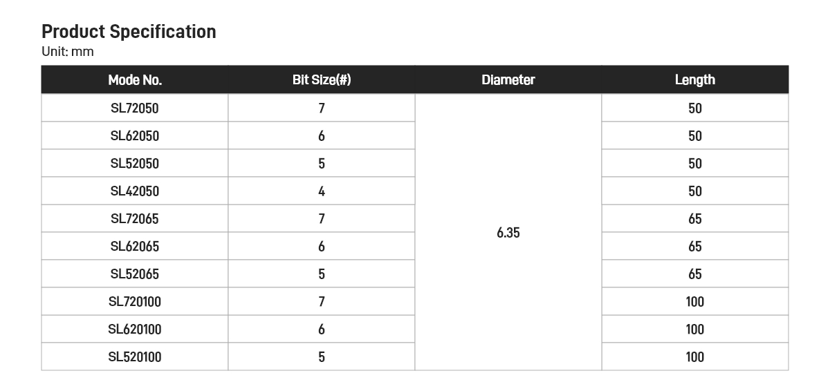 Slotted Double End Bits