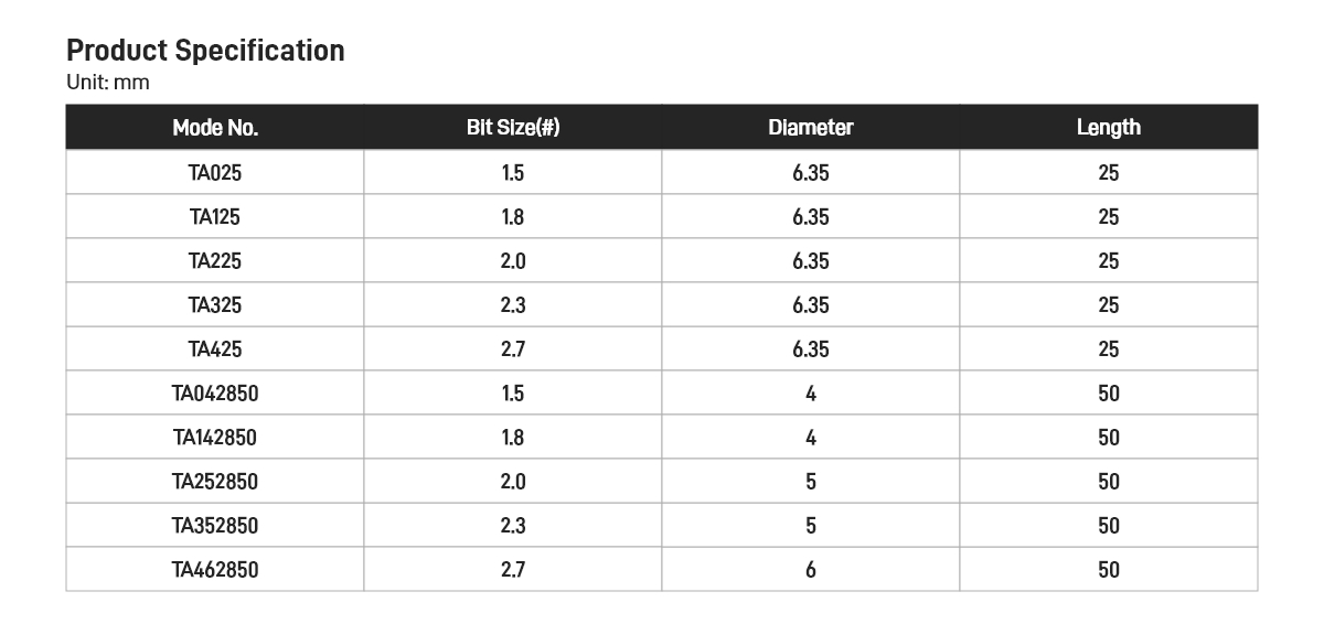 Tri-Angular Nuts Bits