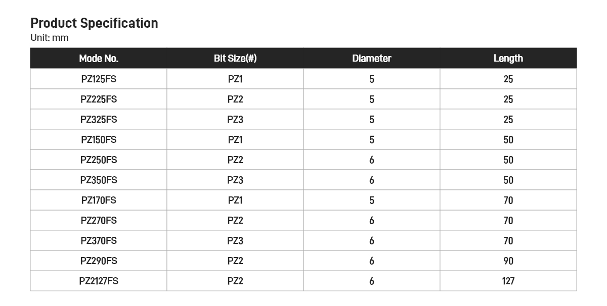 Single End ACR Pozidriv Bits
