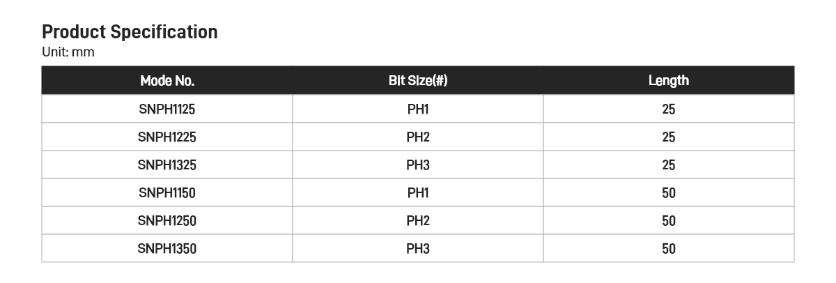 Phillips Impact Screwdriver Bits
