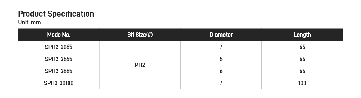 Double Phillips High Torque Bits