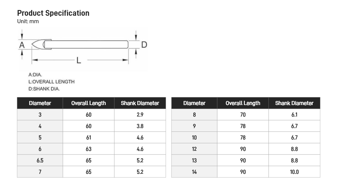 All Sizes Tile and Glass Drill Bit